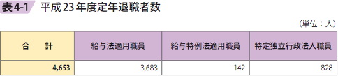 表4－1　平成23年度定年退職者数