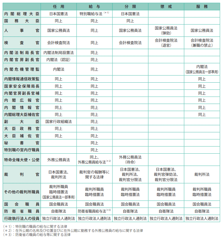 参考資料7-1