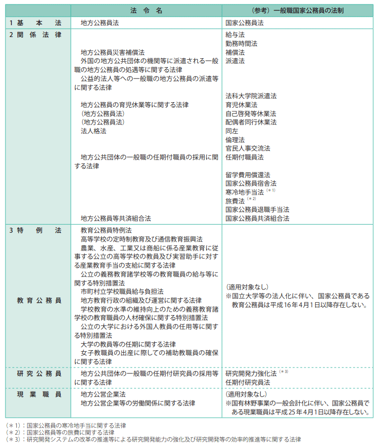 参考資料7-2