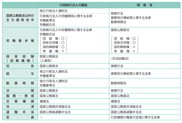 参考資料7-3