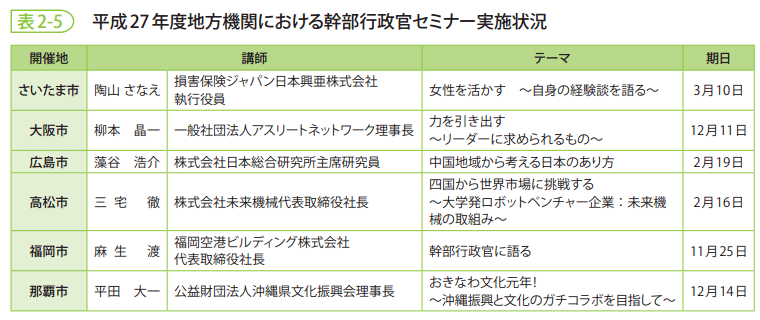 表2-5　平成27年度地方機関における幹部行政官セミナー実施状況