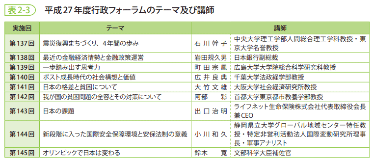 表2-3　平成27年度行政フォーラムのテーマ及び講師