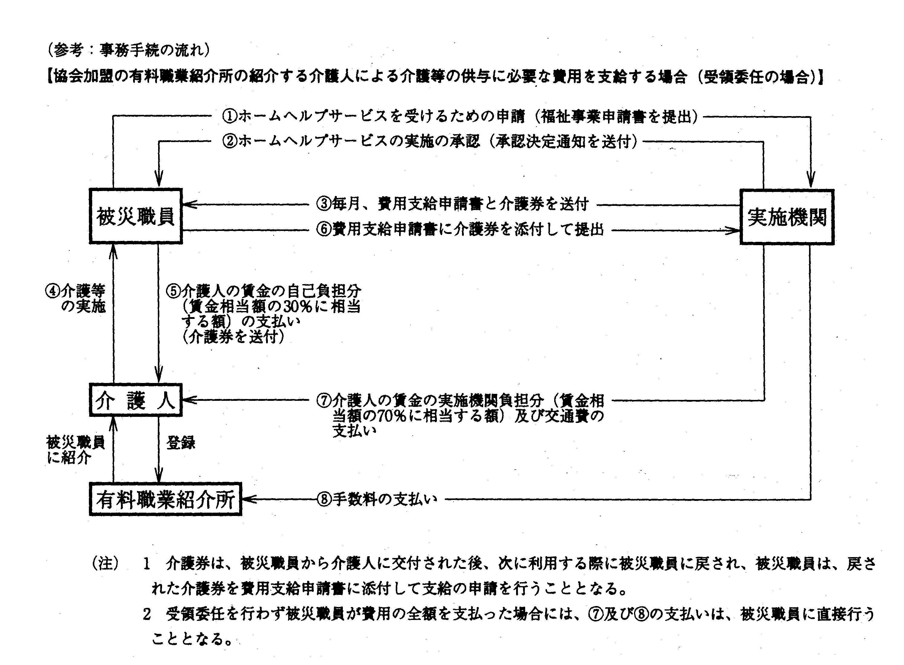 /kisoku/tsuuchi/16_saigaihoshou/1633000_H14kinho103_fig1.gif