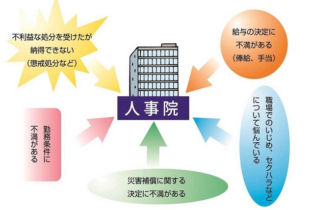 公平審査制度に関する概要図