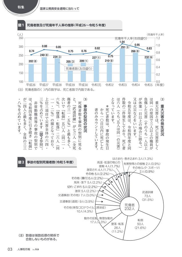 人事院月報 2025年6月号 No.910