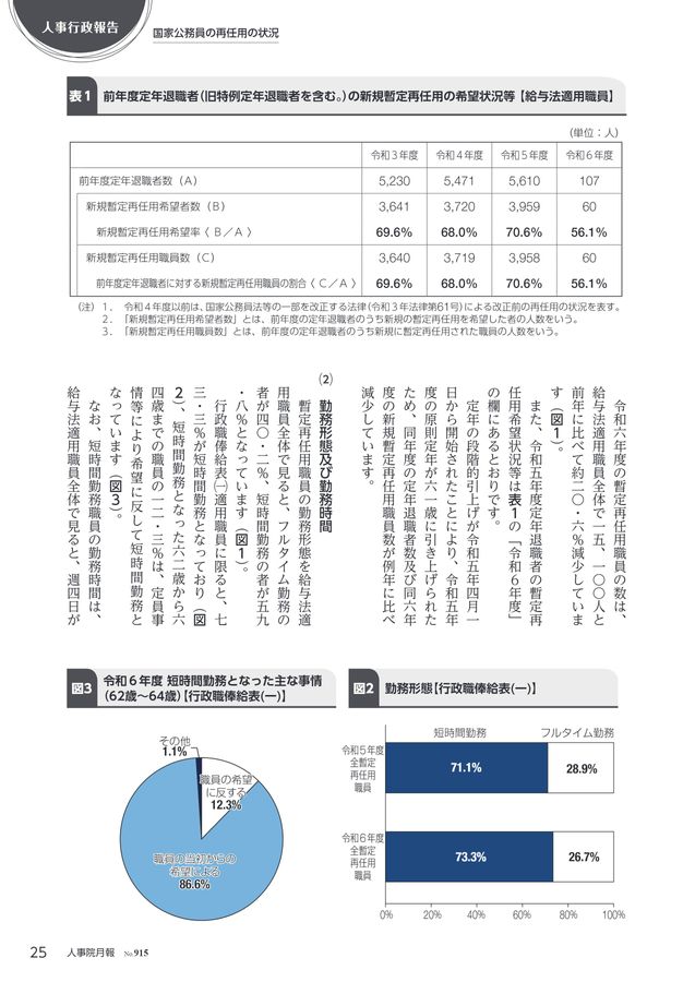 人事院月報 2025年11月号 No.915
