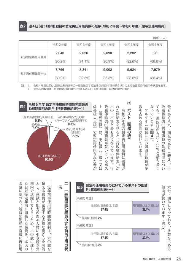 人事院月報 2025年11月号 No.915