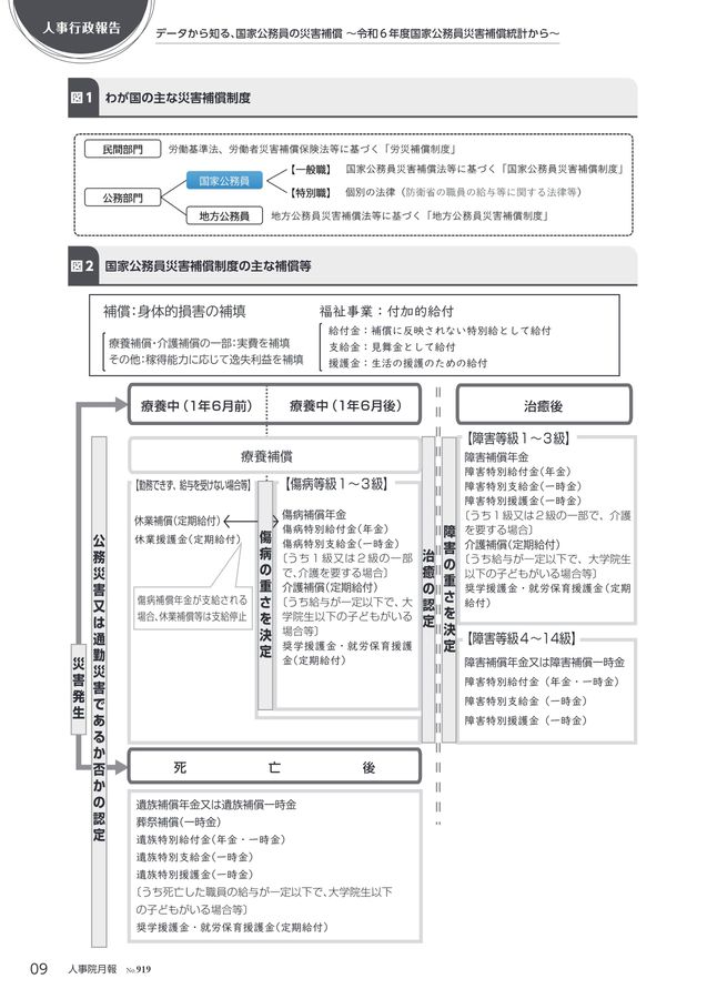 人事行政三十年の歩み　人事院 人事院月報 2026年3月号 No.919