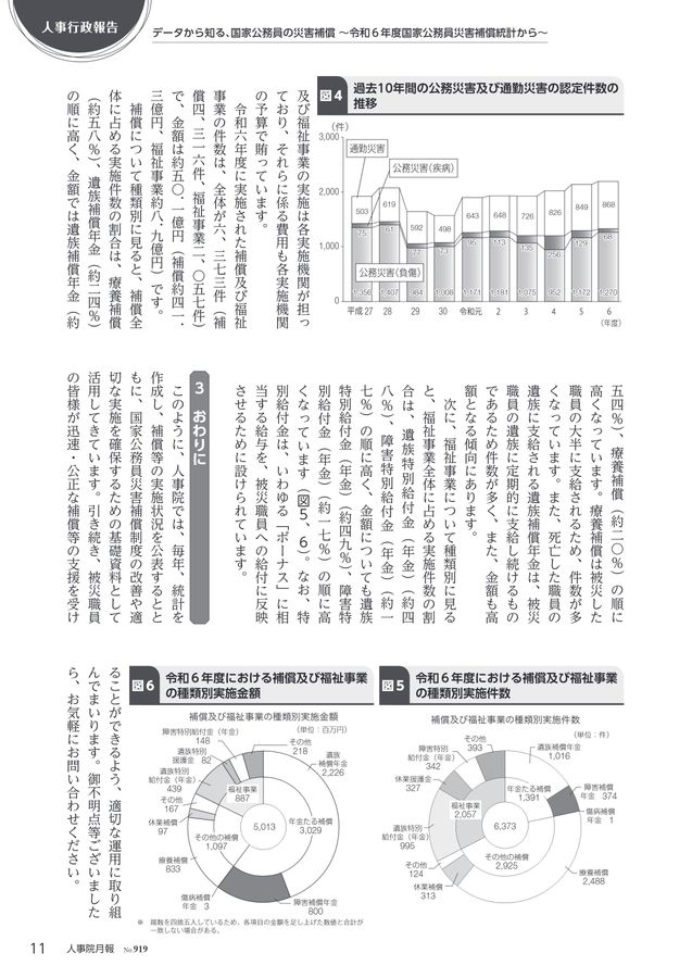 人事院月報 2026年3月号 No.919