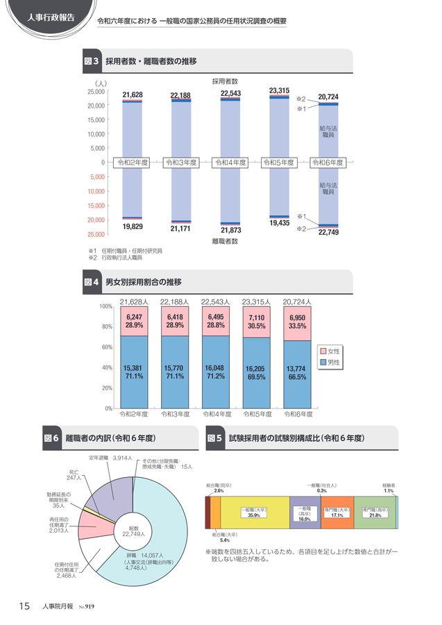 人事院月報 2026年3月号 No.919