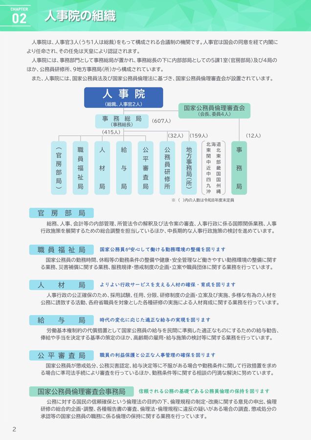 人事院行政リーフレット_令和8年度