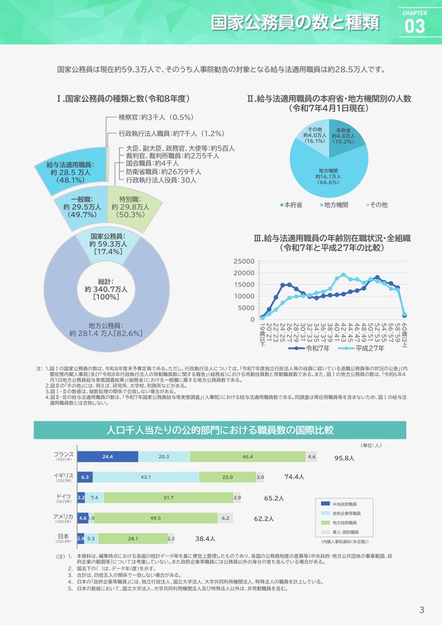 人事院行政リーフレット_令和8年度