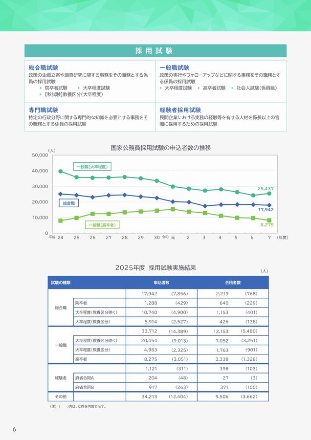 人事院行政リーフレット_令和8年度