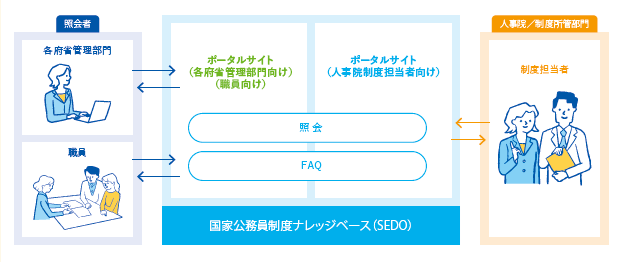 【コラム】DXを通じた業務の見直し