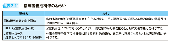 指導者養成研修のねらい