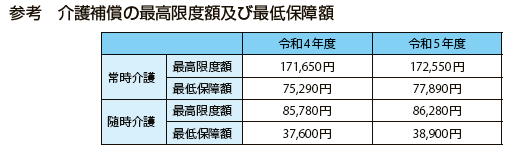 参考　介護補償の最高限度額及び最低保障額