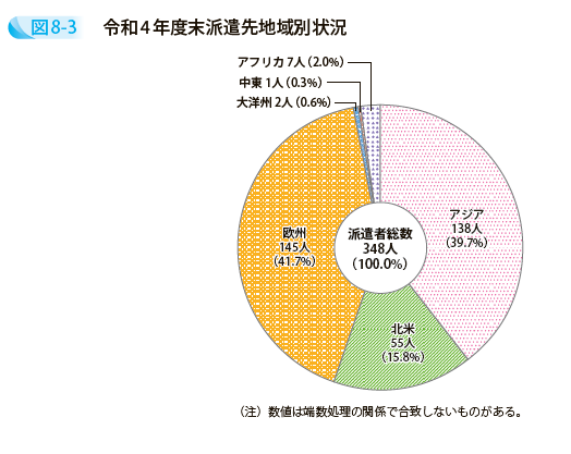 令和4年度末派遣先地域別状況