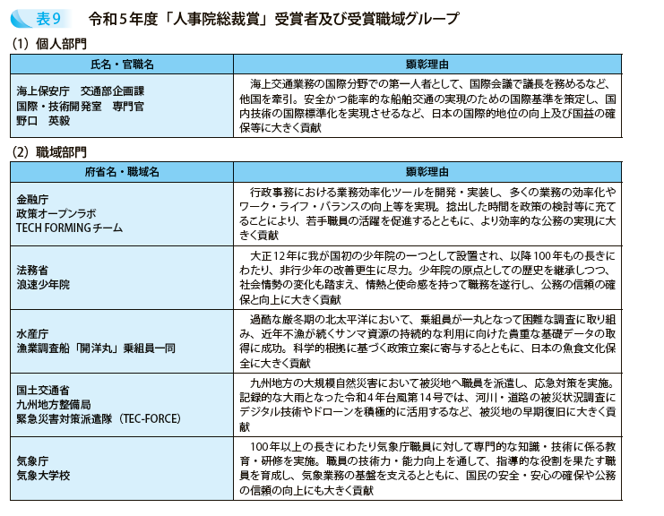 令和5年度「人事院総裁賞」受賞者及び受賞職域グループ