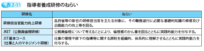 指導者養成研修のねらい