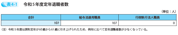 令和5年度定年退職者数