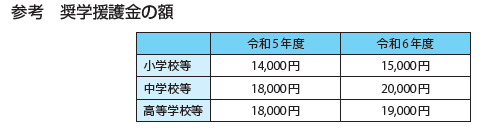 奨学援護金の額