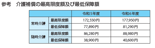 介護補償の最高限度額及び最低保障額