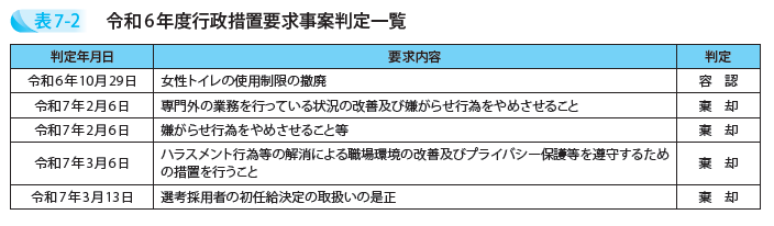 令和6年度行政措置要求事案判定一覧
