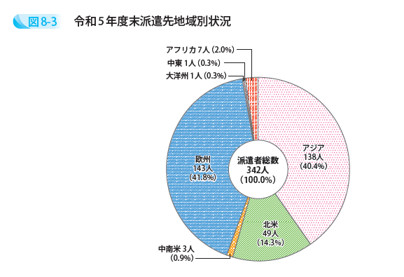 令和5年度末派遣先地域別状況