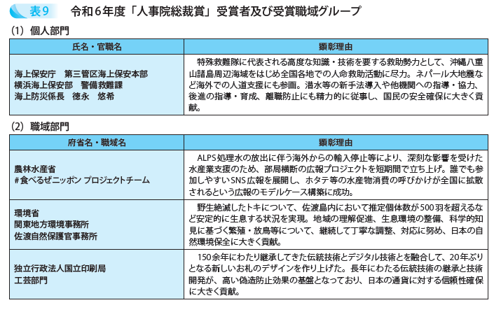 令和6年度「人事院総裁賞」受賞者及び受賞職域グループ